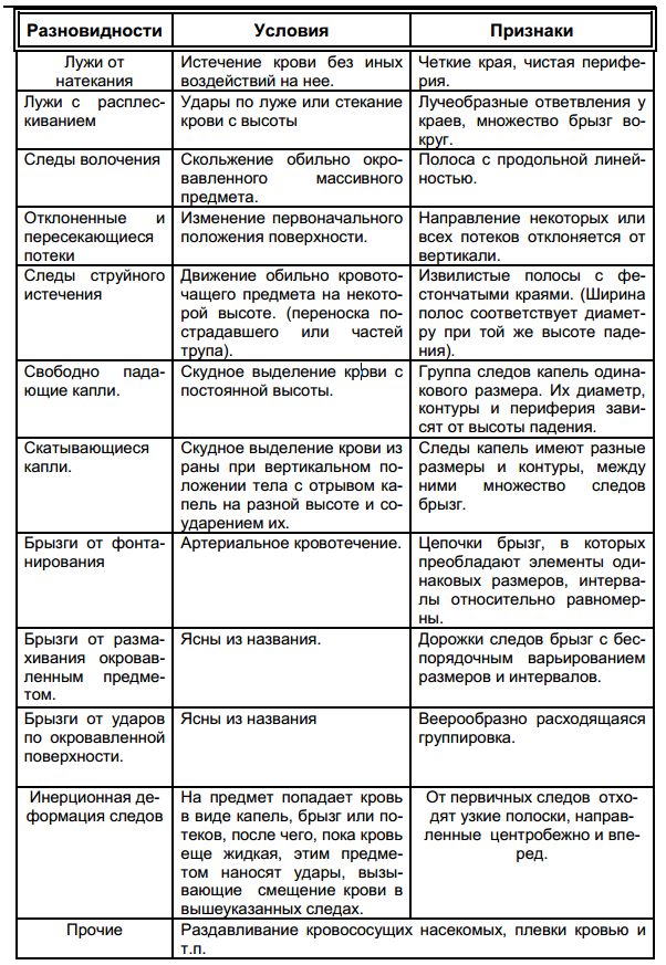 Криминалистическое исследование следов биологического происхождения — altaifish.ru