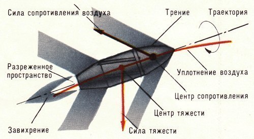 Правка капота после удара