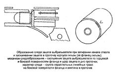 Ознакомьтесь с конструкцией представленных на рисунке гильз укажите их вид и названия