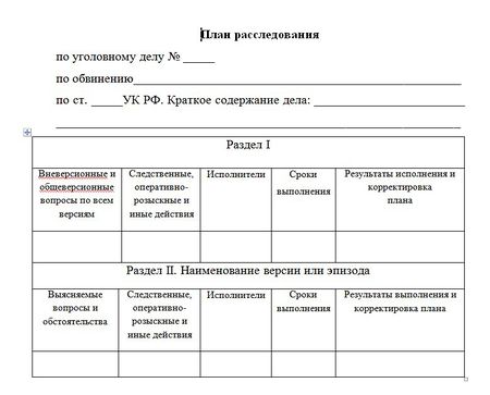 План расследования разбойного нападения образец