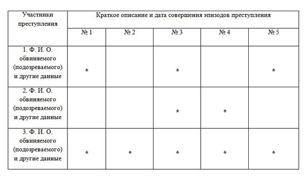 Что такое шахматная ведомость в 1с