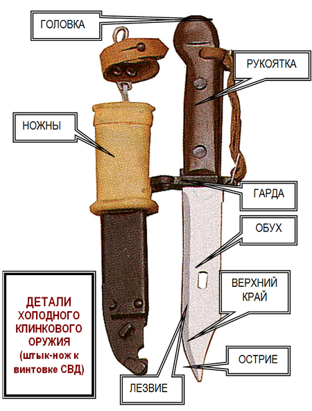 Статья 223 УК РФ. Незаконное изготовление оружия