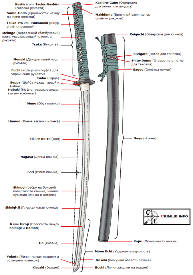 Чертеж лезвия катаны
