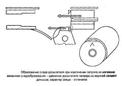 Ознакомьтесь с конструкцией представленных на рисунке гильз укажите их вид и названия