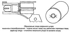 Ознакомьтесь с конструкцией представленных на рисунке гильз укажите их вид и названия