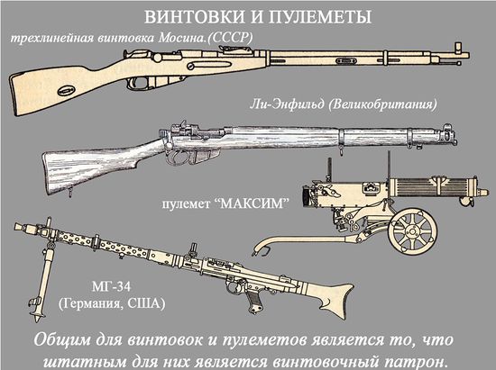 Винтовка мосина чертежи и размеры