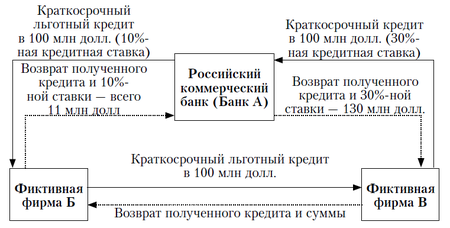 Антикино схема мошенничества