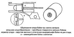 Ознакомьтесь с конструкцией представленных на рисунке гильз укажите их вид и названия